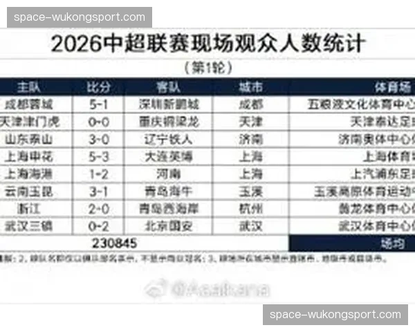 【2026年4月中超联赛·赛后·数据观察四月场均攻防转换次数报告发布，上海海港领跑全联盟